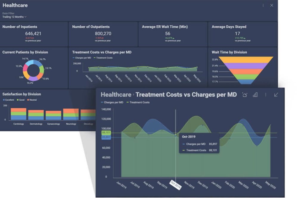 Data Visualization: The importance of effectively data presentation