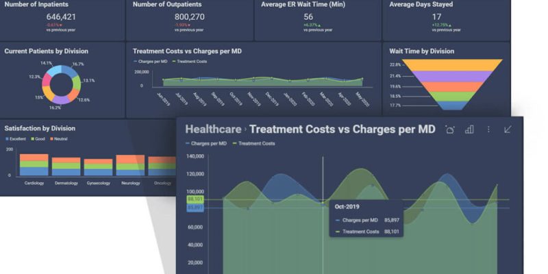 reveal-glossary-data-visualizations-types